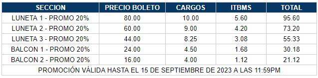 Tabla con precios del evento RUSSIAN STATE BALLET por cada sector.