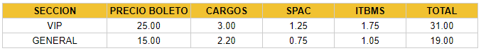 Tabla con precios del evento PRUEBA EVENTO por cada sector.