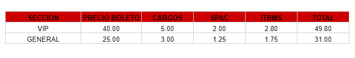 Tabla con precios del evento TONY VEGA por cada sector.