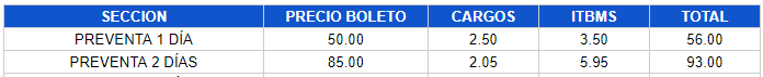 Tabla con precios del evento DRINK AND DINE por cada sector.