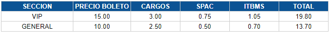 Tabla con precios del evento EL PARKING por cada sector.