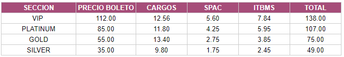 Tabla con precios del evento RUMBA PA LAS MADRES por cada sector.