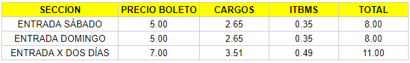 Tabla con precios del evento PET FEST por cada sector.