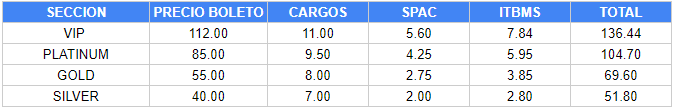 Tabla con precios del evento RUMBA PAL´ DESQUITE por cada sector.