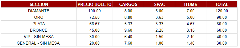 Tabla con precios del evento LOS GIGANTES DEL VALLENATO por cada sector.