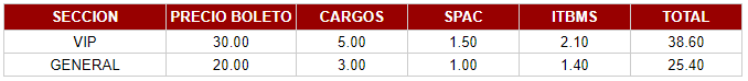 Tabla con precios del evento ROBERTO LUGO por cada sector.