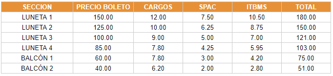 Tabla con precios del evento NATALIA JIMÉNEZ por cada sector.