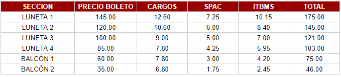 Tabla con precios del evento DAVID BISBAL por cada sector.