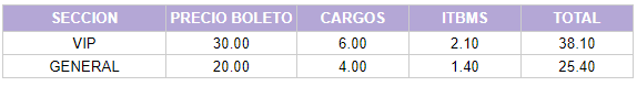 Tabla con precios del evento GALA KIDS por cada sector.