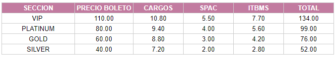 Tabla con precios del evento SALSA FEST 2024 por cada sector.