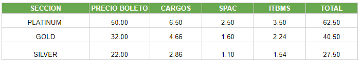 Tabla con precios del evento COMBOS NACIONALES por cada sector.