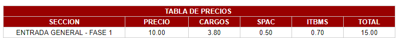 Tabla con precios del evento SABOREA PERÚ FEST por cada sector.