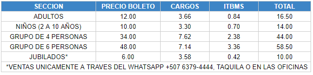 Tabla con precios del evento CIRCUS KIDS HOUSE por cada sector.