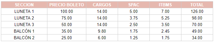 Tabla con precios del evento DI BLASIO por cada sector.