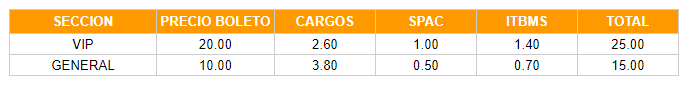 Tabla con precios del evento VAMO PA´ ENCIMA por cada sector.